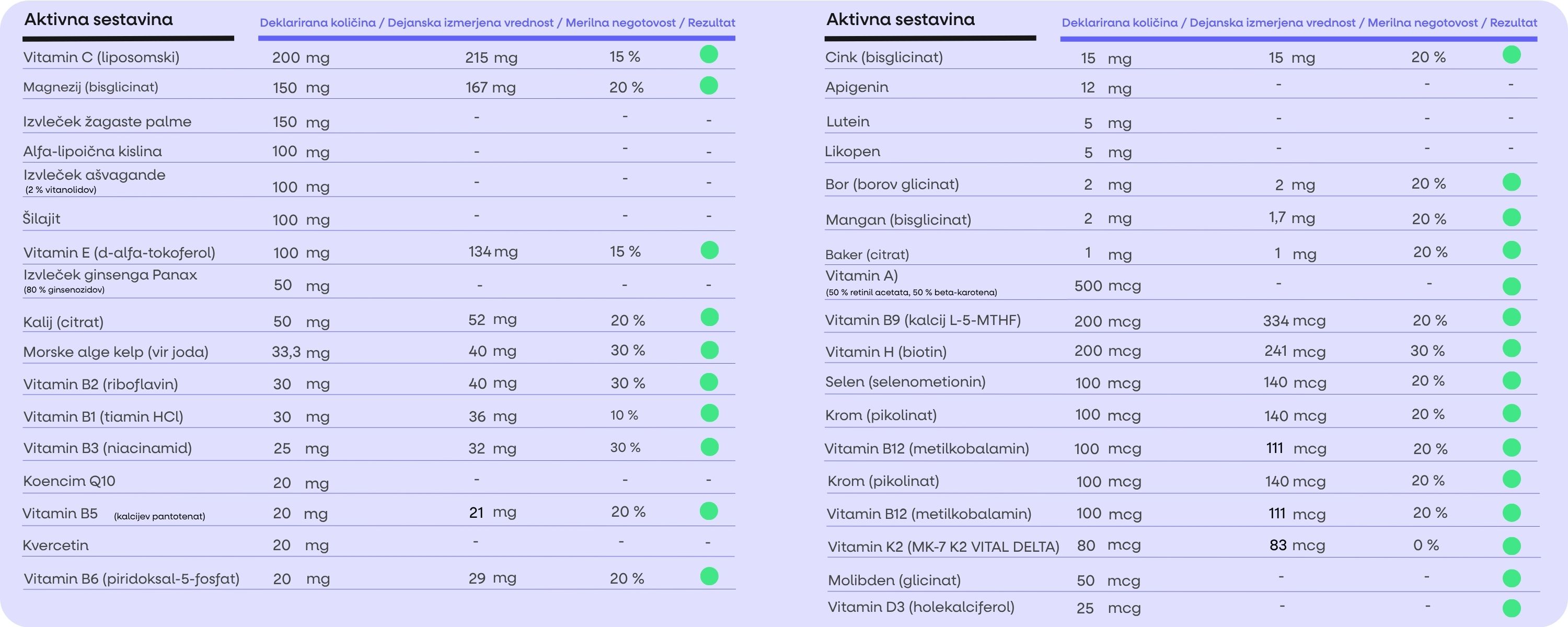 (Slovinština) Energy Magnesium (3)